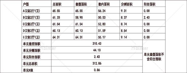  北方 1梯5户 11层 户型 