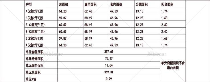 北方 1梯6户 33层 户型 