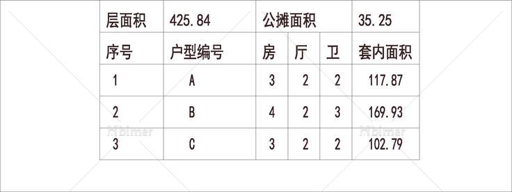  南方 1梯3户 18层 户型