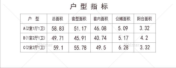  北方 1梯3户 6层 户型 