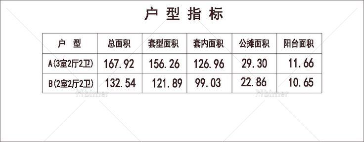 北方 1梯3户 33层 户型