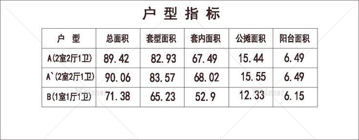 北方 1梯3户 18层 户型