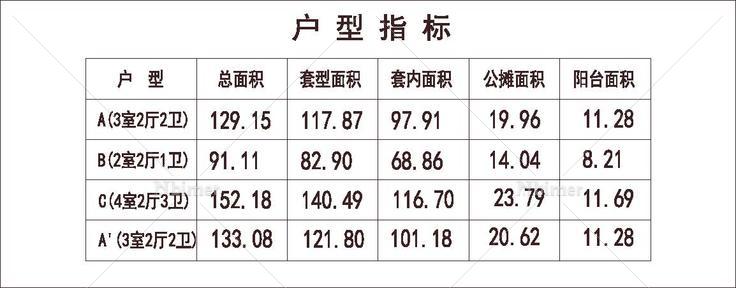 南方 1梯6户 33层 户型 