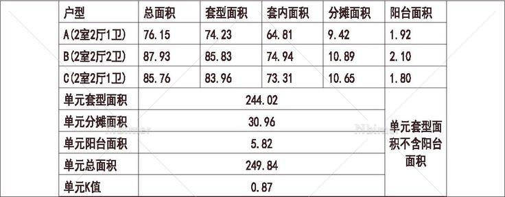  1梯3户 11层 户型 90平（100%） 