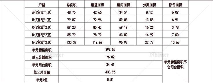 深圳 金地 深圳梅陇镇 1梯5户 33层 户型 