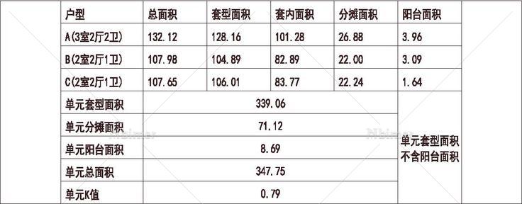 北京 远洋 远洋山水 1梯3户 33层 户型