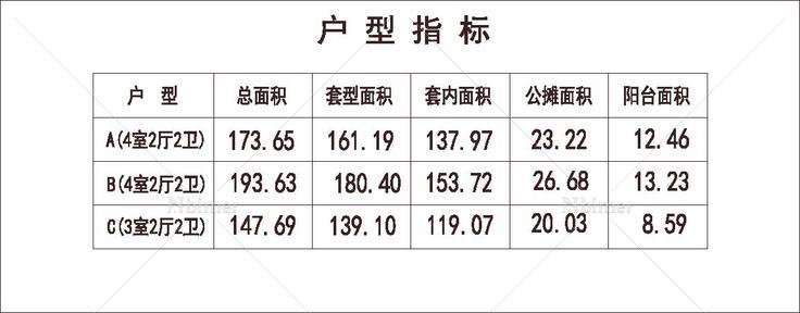  北方 1梯4户 33层 户型 方形塔