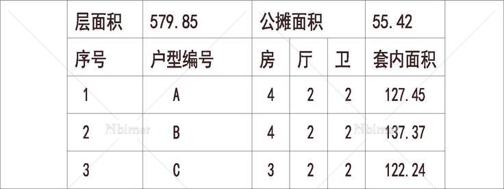  南方 1梯4户 33层 户型