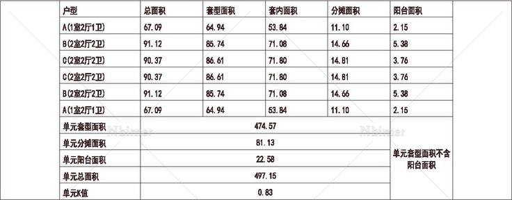 1823 北方 1梯6户 33层 户型 