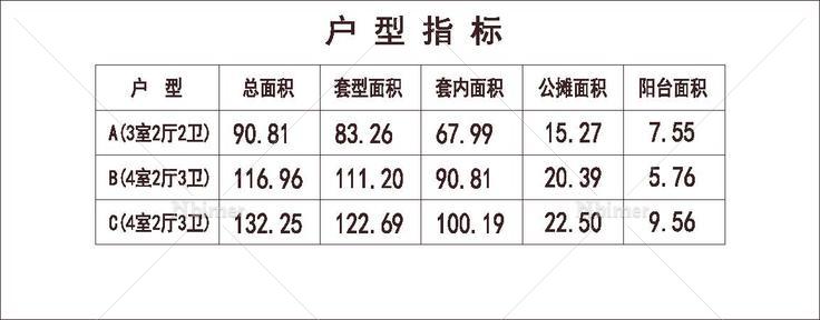  南方 1梯6户 33层 户型 