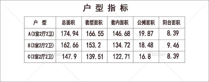 北方 1梯6户 18层 户型 