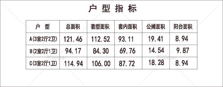 北方 1梯4户 33层 户型