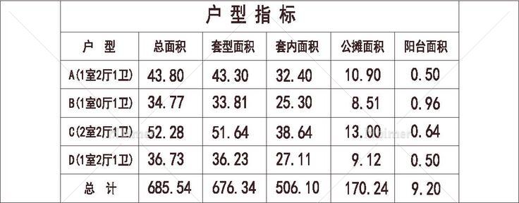  北方 建设部 公租房 1梯16户 33层 户型 