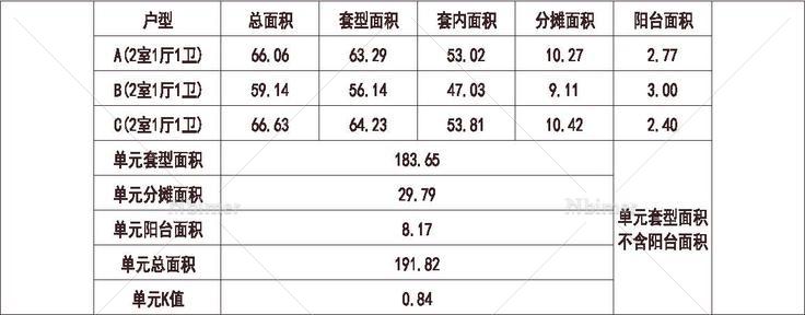  北方 1梯3户 11层 户型 