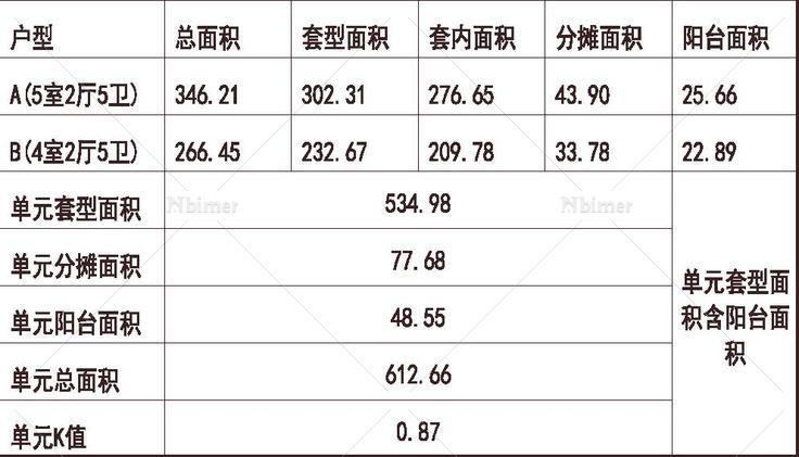 石家庄 星河盛世 1梯2户 34层 户型