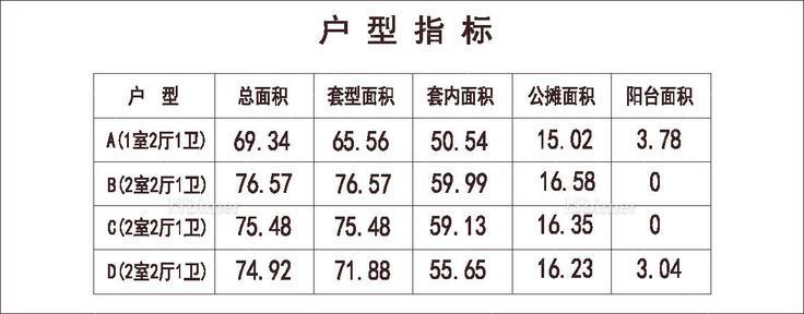 北方 1梯8户 18层 户型 