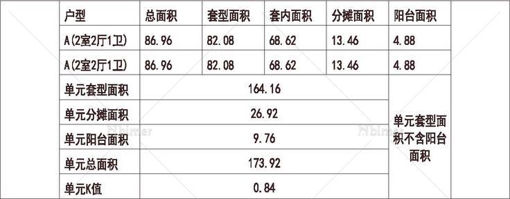  内蒙古 呼和浩特东方国际城 1梯2户 11层 户型 