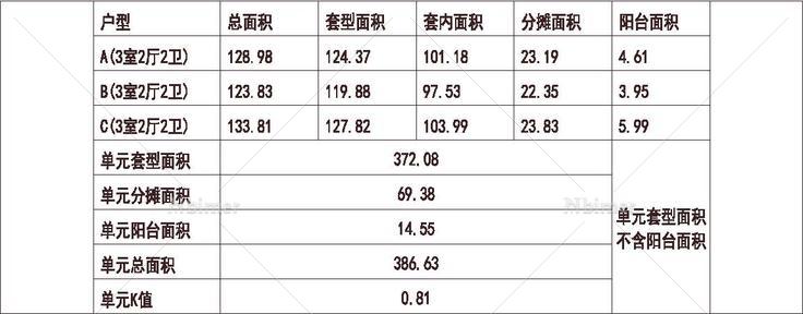 西安 首创 西安国际城 1梯3户 33层 户型