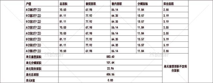 南方 1梯8户 33层 户型