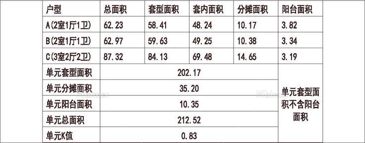  北方 1梯3户 11层 户型 90平（100%）