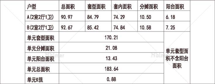  山东 威海香港平远国际城 1梯2户 6层 户型 