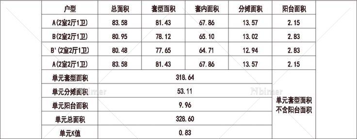  北方 1梯4户 11层 户型 