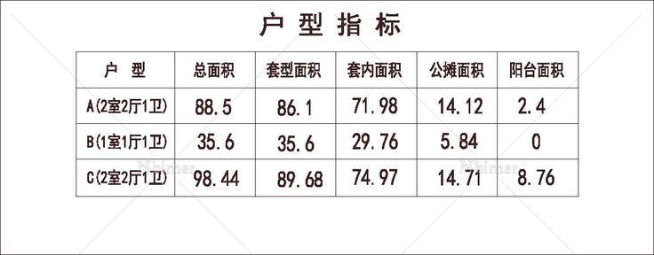  北方 1梯3户 11层 户型 