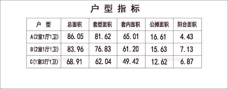 北方 1梯6户 33层 户型