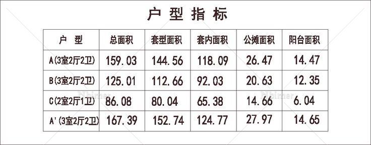 方 1梯6户 33层 户型 