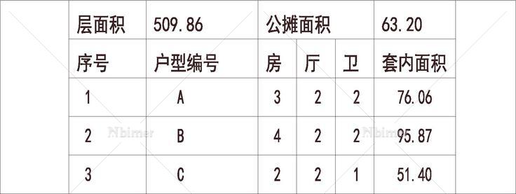 广州 中海誉城 1梯6户 33层 户型