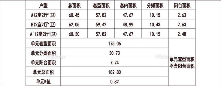  北方 1梯3户 11层 户型 