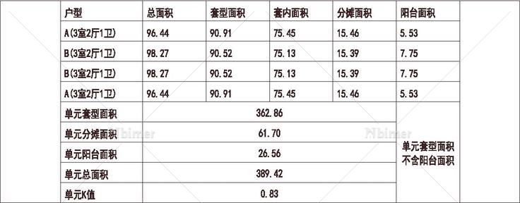  碧桂园 广州凤凰城 1梯4户 18层 户型 