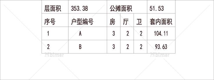 南方 1梯3户 33层 户型