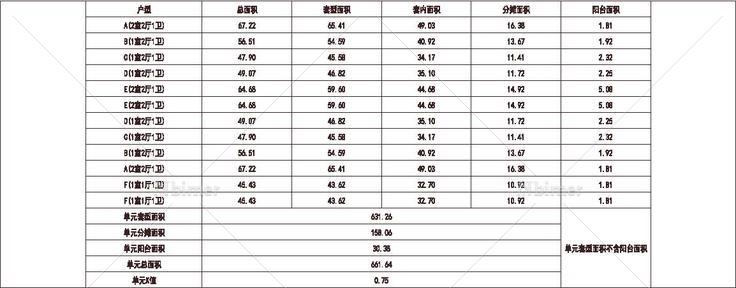  南方 1梯12户 33层 户型 