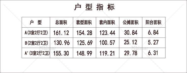  北方 1梯3户 33层 户型