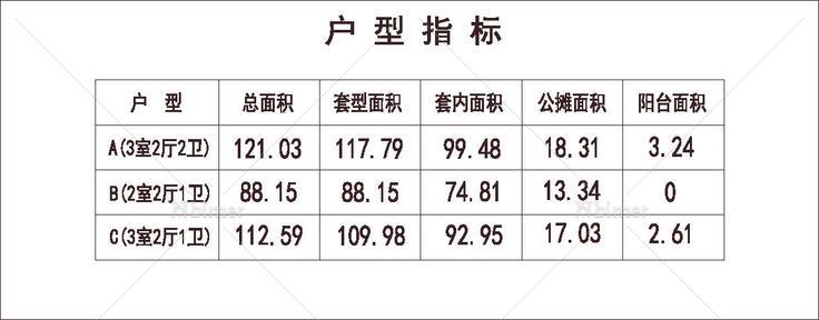 北方 1梯3户 18层 户型