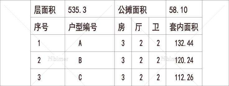  南方 1梯4户 33层 户型