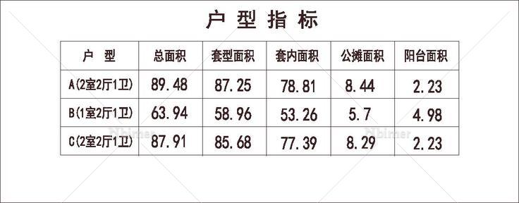 北方 1梯3户 6层 户型 