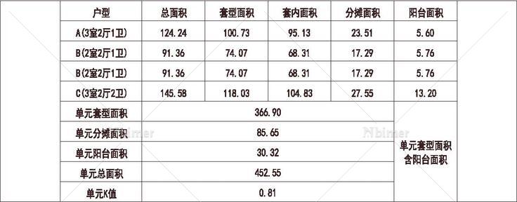 江苏 淮安文华园 1梯4户 33层 户型