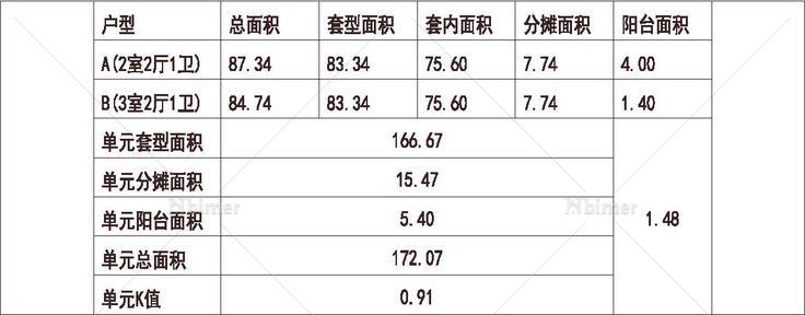  北方 1梯2户 6层 户型 