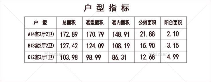 北方 1梯4户 33层 户型 